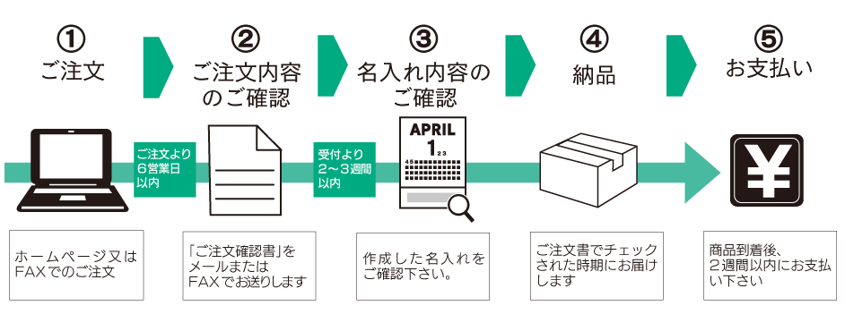 ホームページからのご注文はこちら